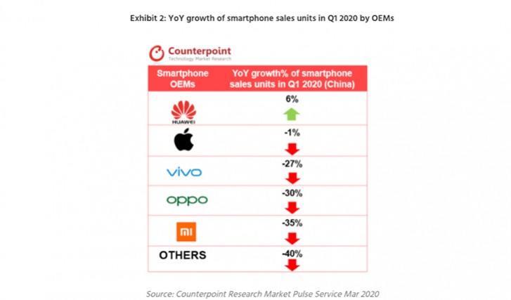 Counterpoint China Smartphone Market Q1 2020