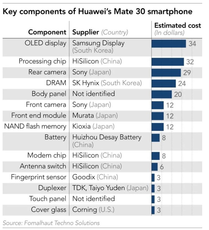 Huawei