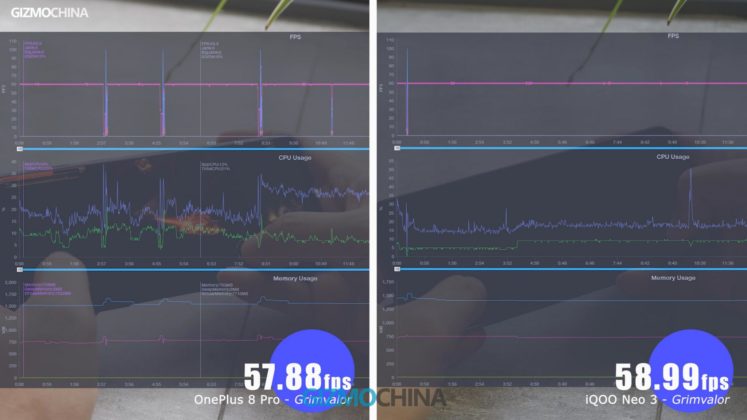 OnePlus 8 Pro vs iQOO Neo 3 featured (15)