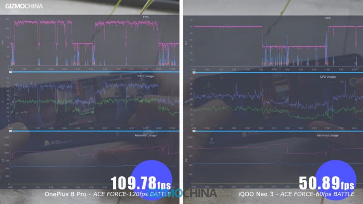 OnePlus 8 Pro vs iQOO Neo 3 featured (21)