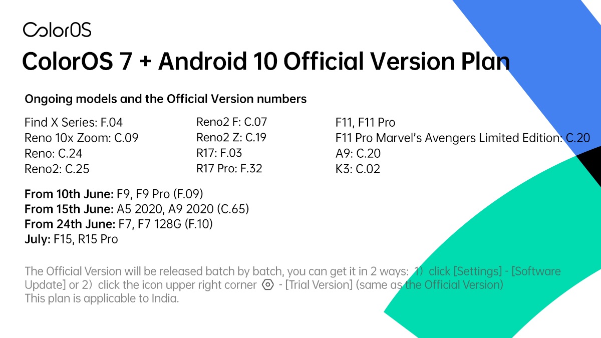 Oppo releases ColorOS 7 stable update timeline for India - Gizmochina