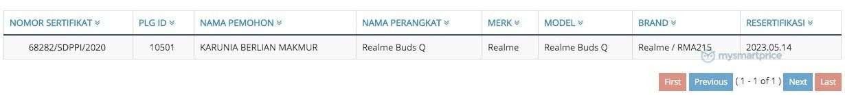 Realme Buds Q