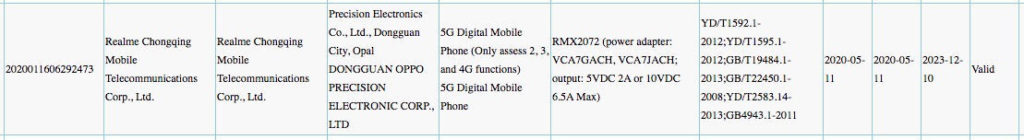 Realme-RMX2072-65W-Charging-3C