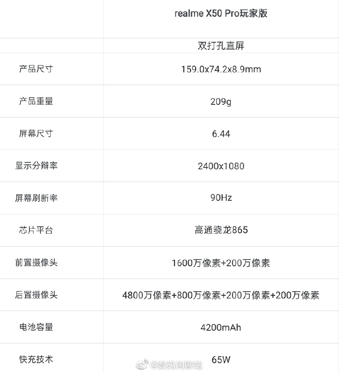 Realme X50 Pro Player Edition specs