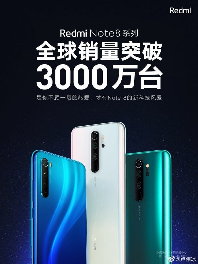 Redmi Note 8 Series Sales Record