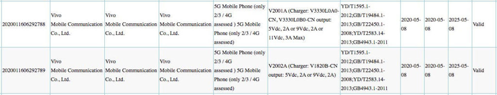 Vivo-V2001A-V2002A-5G-Mid-Rangers-3C