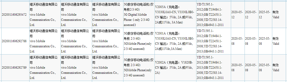 Vivo V2005A, V2002A, V2001 3C certification