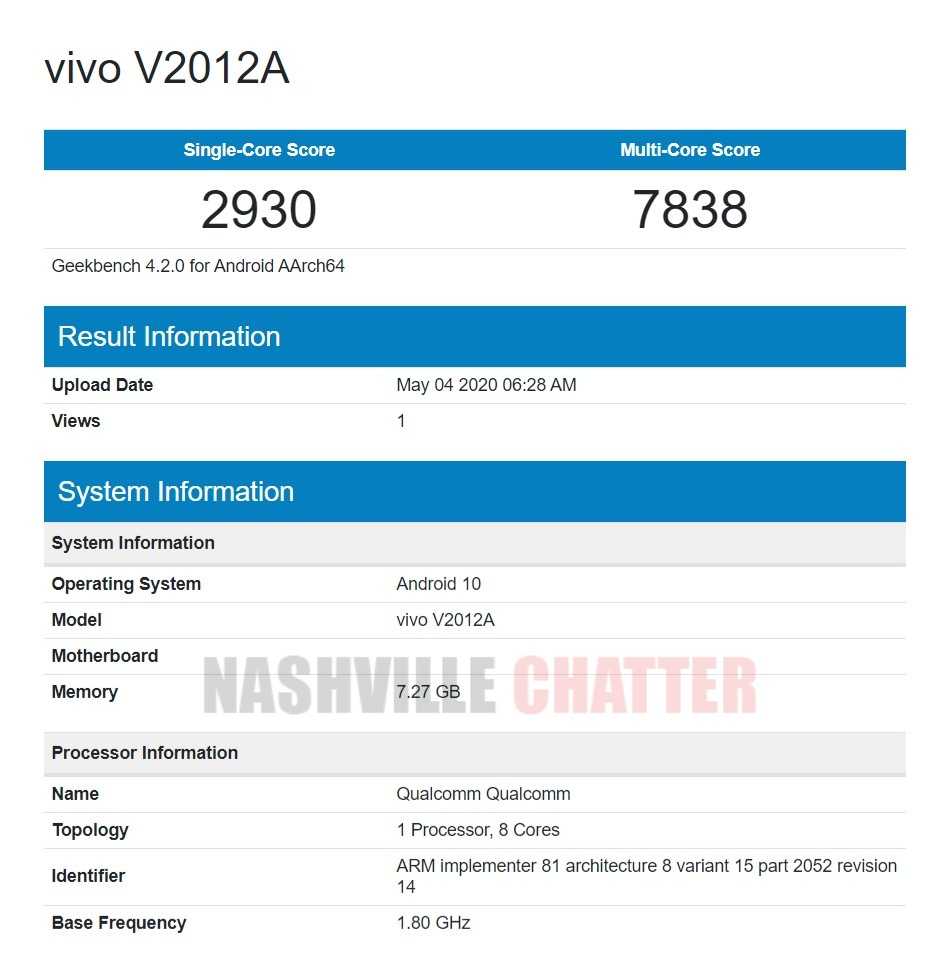 Vivo V2012A Geekbench