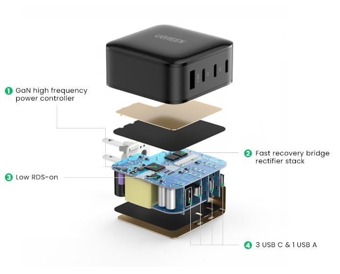 ugreen gan charger internal