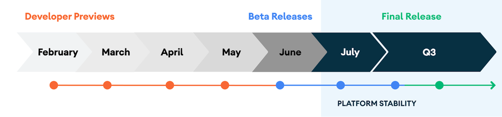 Android 11 Release Schedule