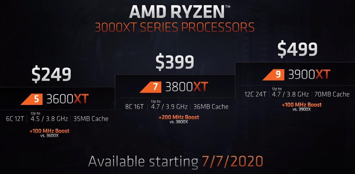 AMD Announces Improved Ryzen 3000 XT Desktop Processors