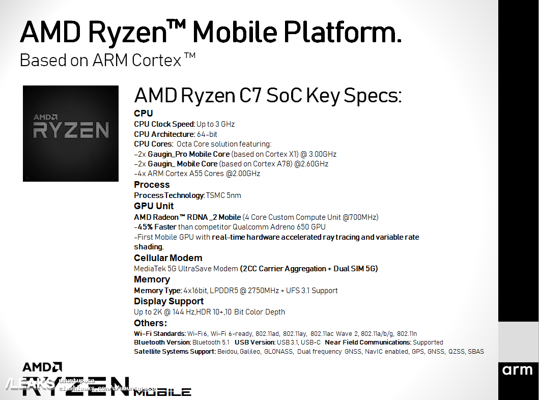 AMD Ryzen C7 Leak