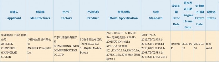 ASUS ROG Phone 3 Certification