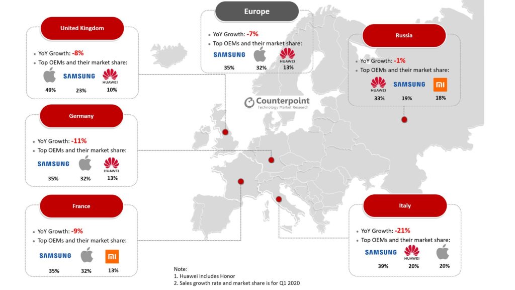 Europe Smartphone Market Q1 2020 Counterpoint Research 01