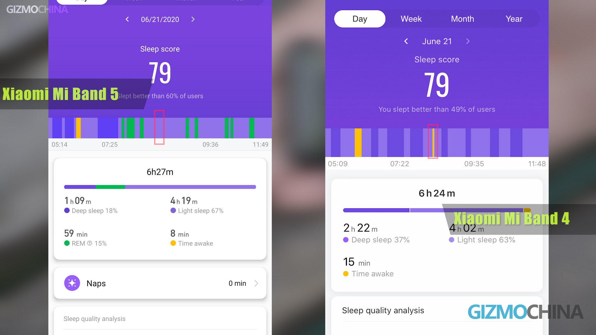   Mi Band 5 vs Mi Band 4 monitoreo del sueño 