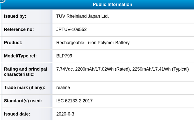 Realme TÜV Rheinland battery
