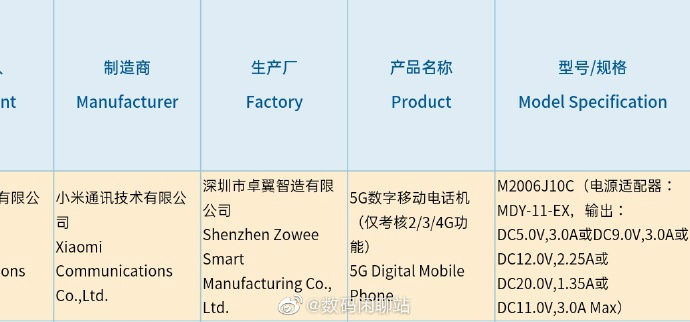 Redmi K40 3C Certificate