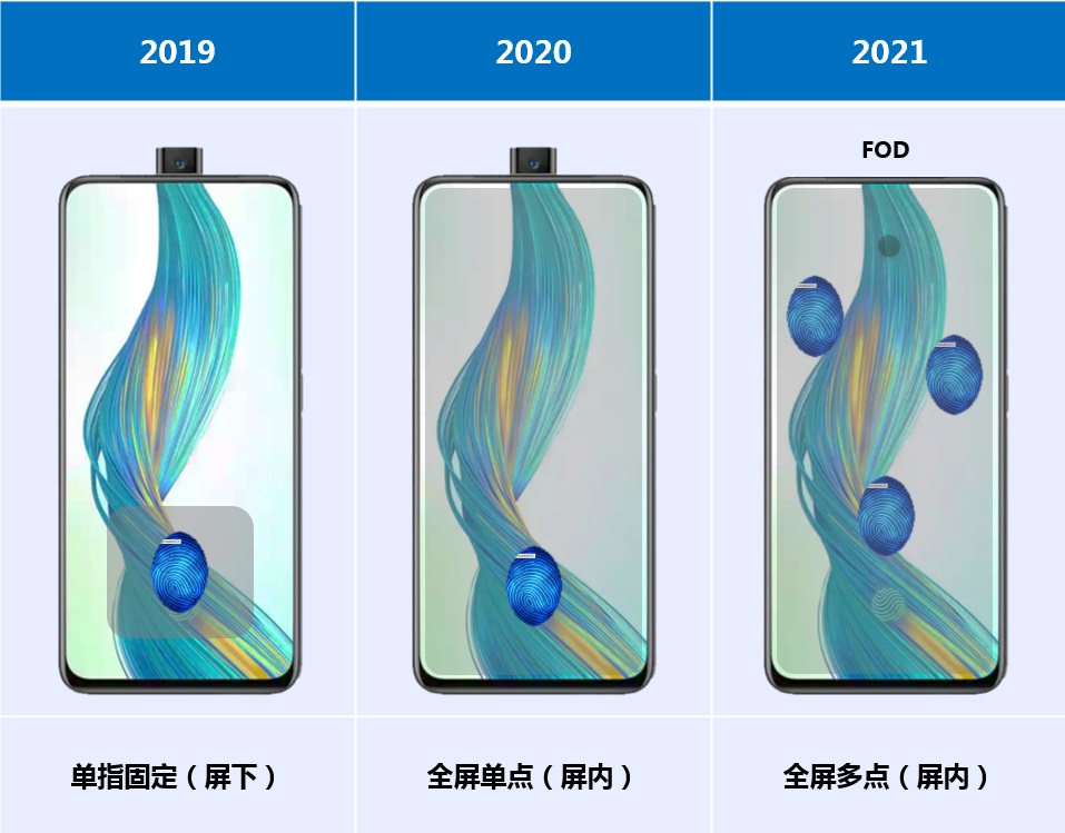 TCL CSOT全屏单点LCD显示屏指纹扫描仪