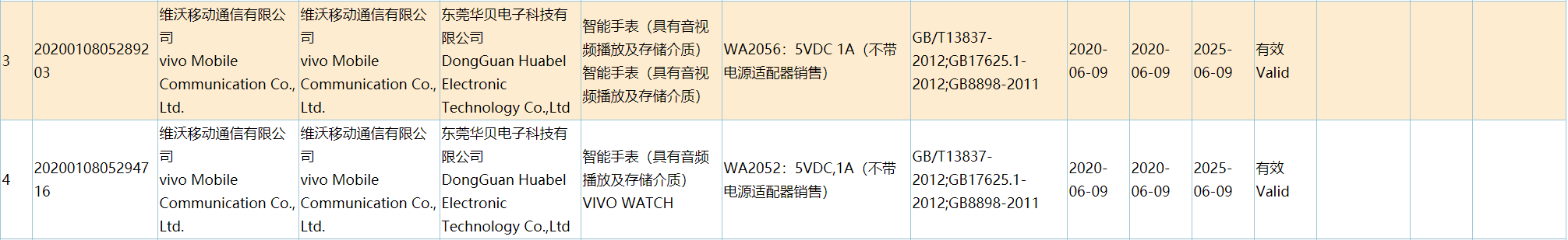Vivo Watch 3C Certification