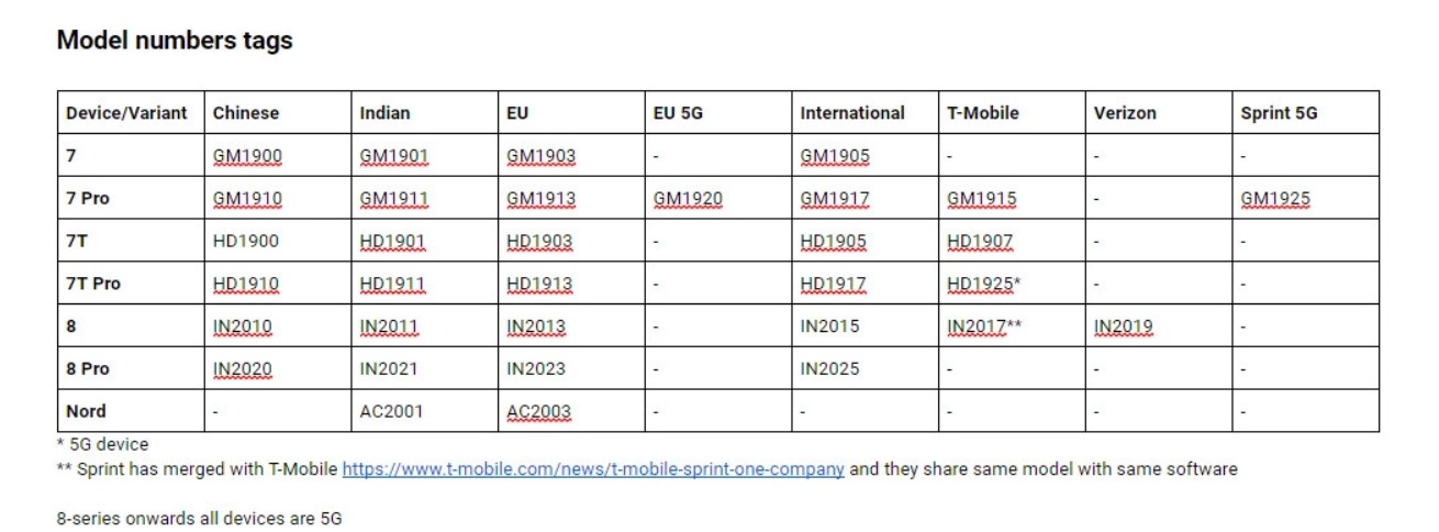 OnePlus phones model names