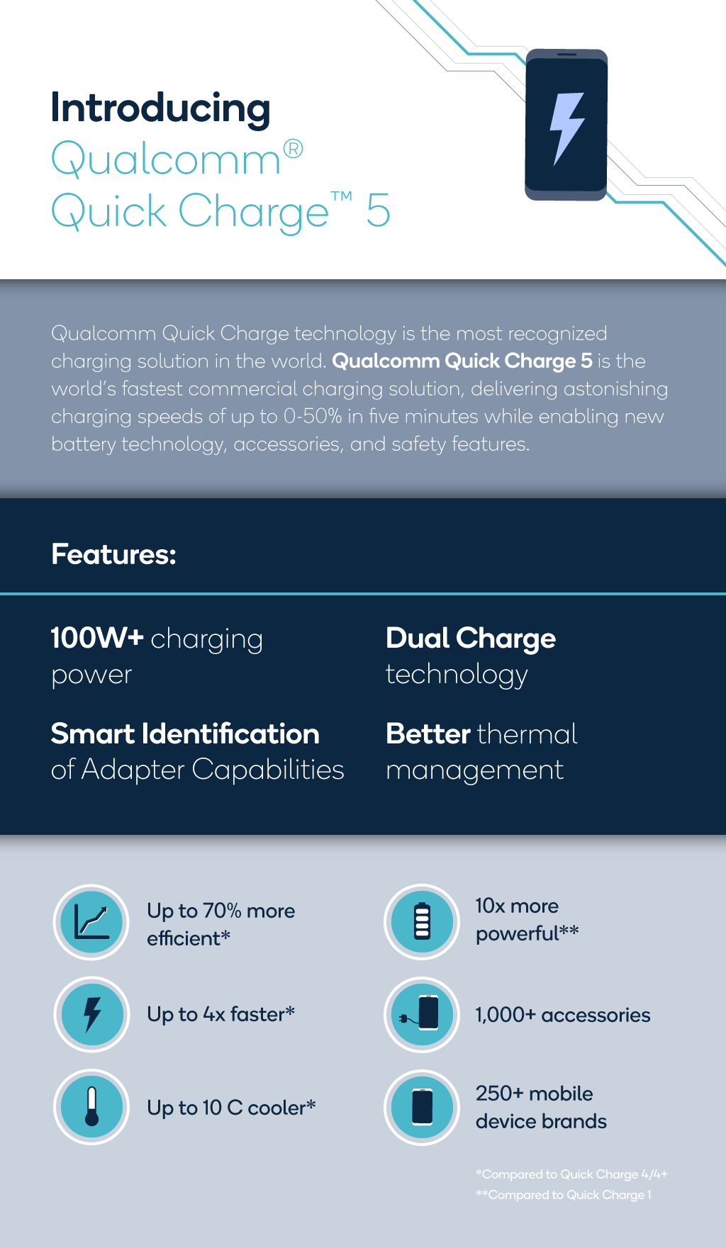 Quick Charge 5 summary