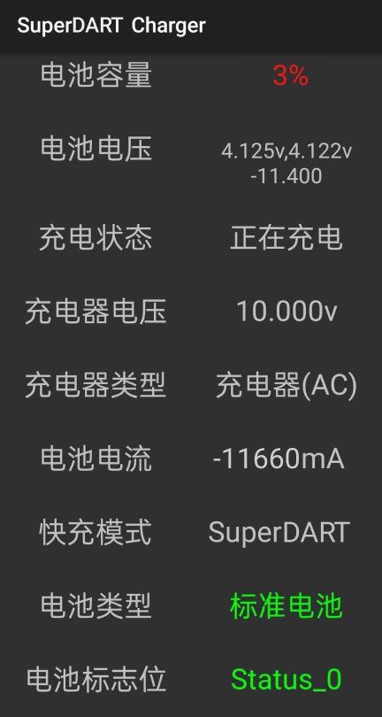 Realme 120W Ultra Dart leak