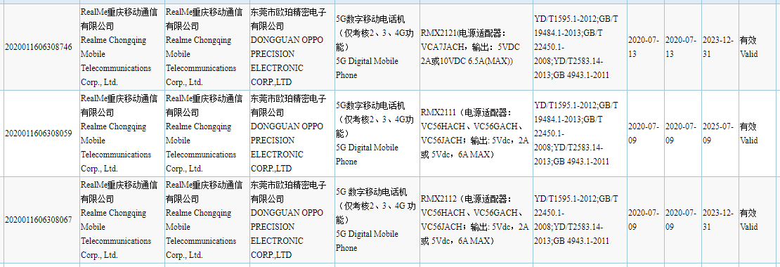 Realme RMX2121, RMX2111, RMX2112 3C certified