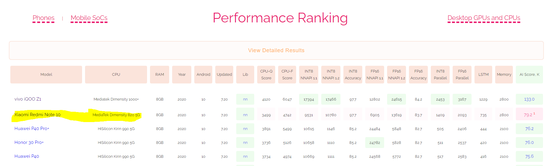 Redmi Note 10 AI Benchmark