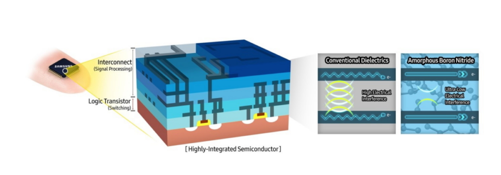 Samsung Amorphous Boron Nitride