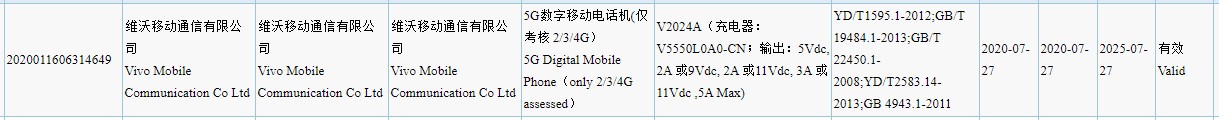 Vivo V2024A 3C listing