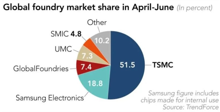 TSMC