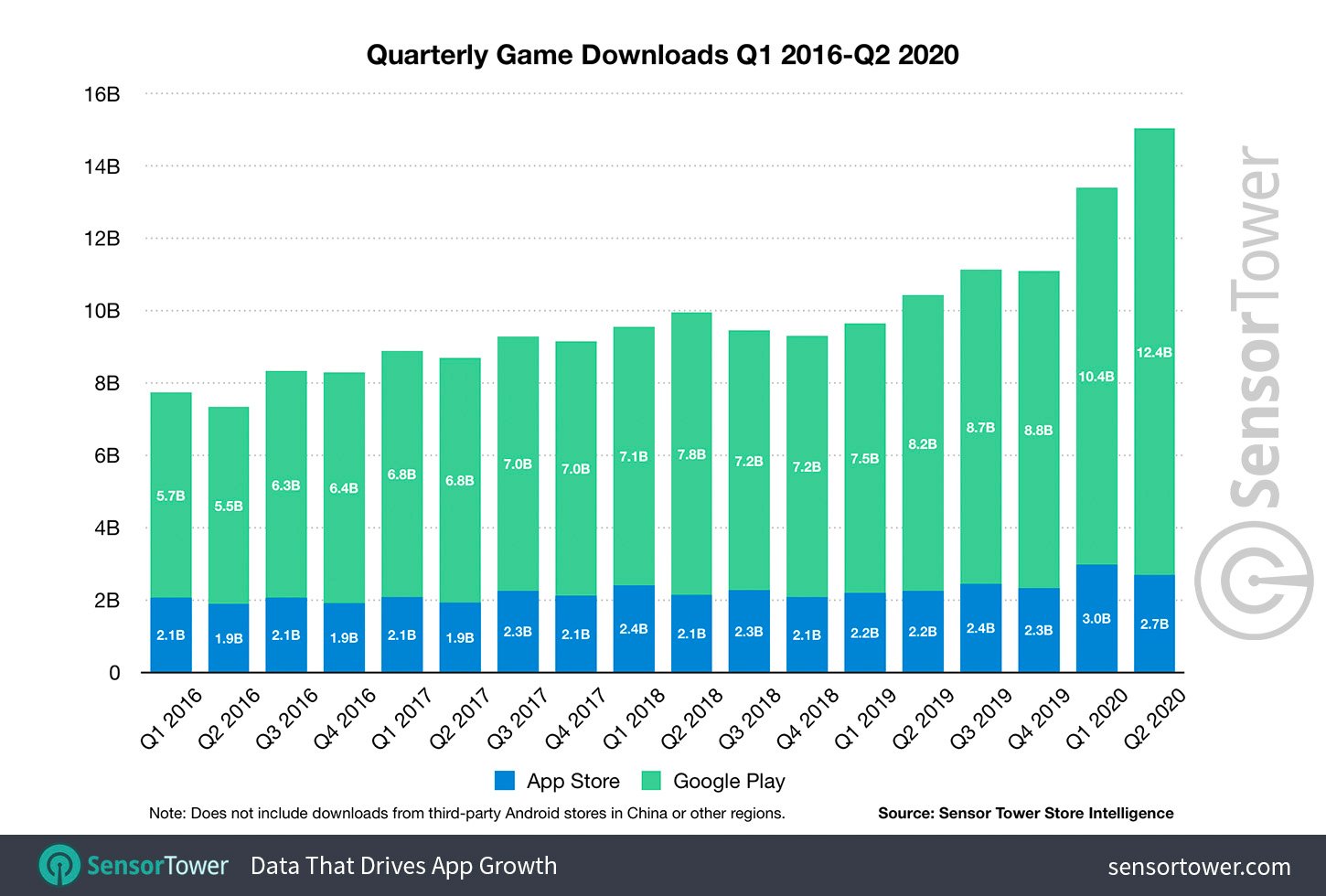 Mobile Game Downloads