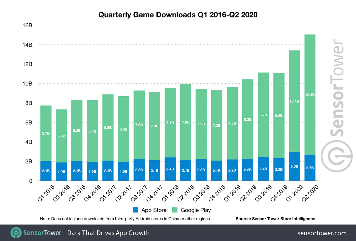 Mobile Game Downloads