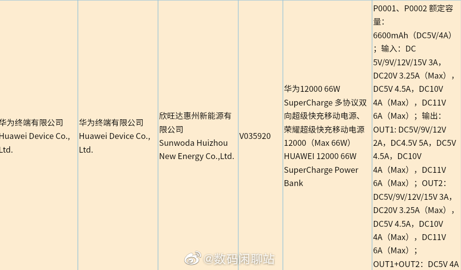 HUAWEI 12000 66W SuperCharge Power Bank 3C Certification