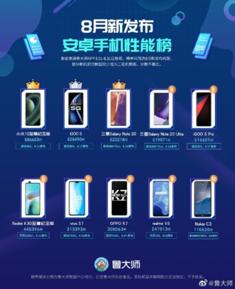 Master Lu Benchmark Performance August 2020