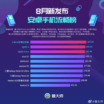 Master Lu Benchmark UI Fluency August 2020