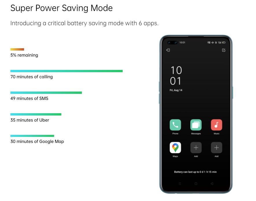 OPPO F17 Pro Super Power Saving Mode