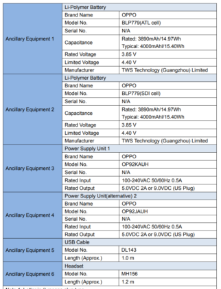 OPPO Reno4 Lite gains FCC Certification with these specs - 89