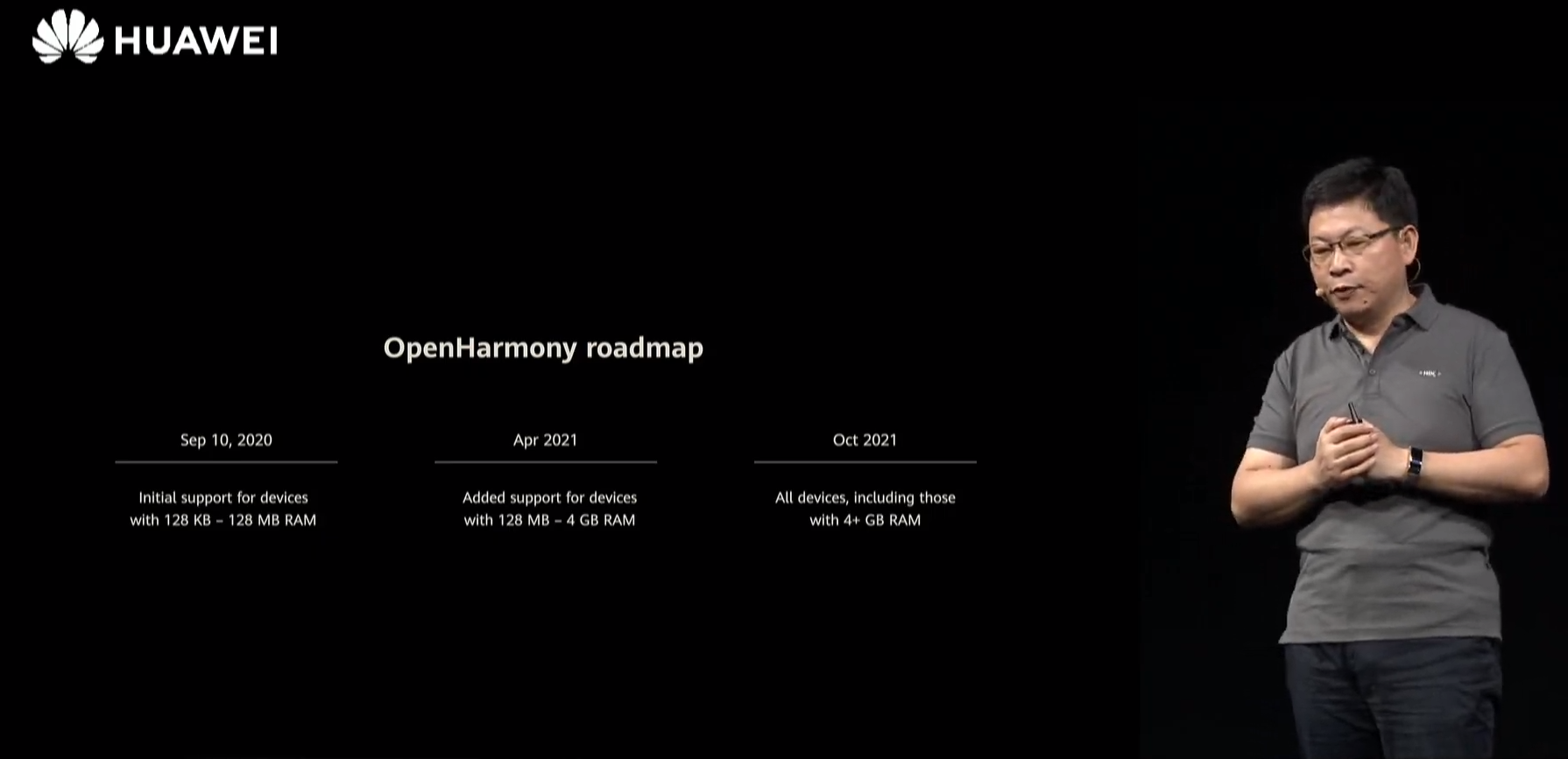 huawei harmonyos smartphones 2021 roadmap