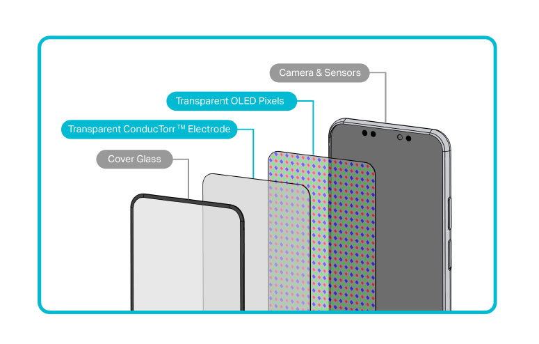 OLED para cámara de video con tecnología Conductorr