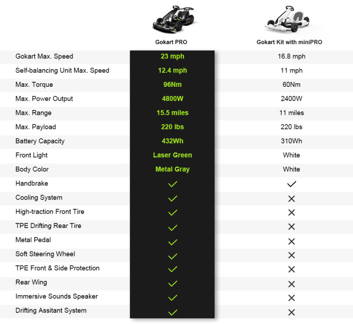  Ninebot Gokart Pro 