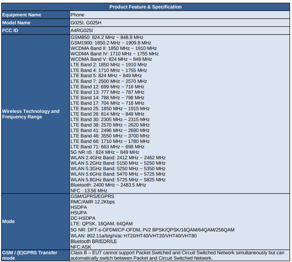Google Pixel 4a 5G FCC
