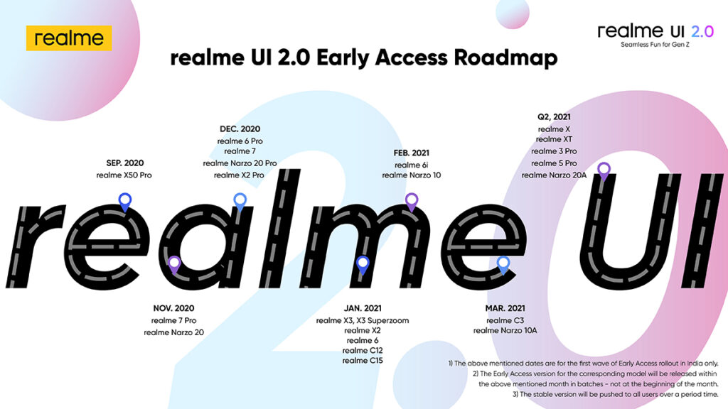 realme UI 2.0 Android 11 Early Access Roadmap Update Timeline Schedule