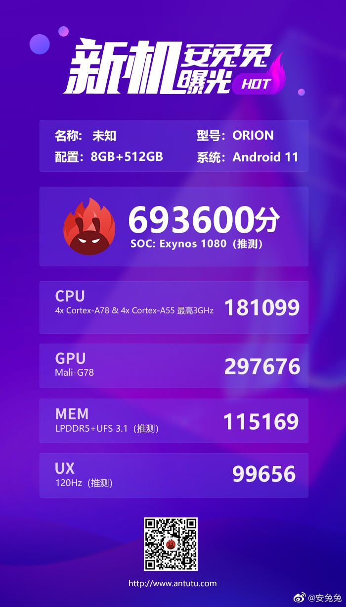 Exynos 1080 AnTuTu