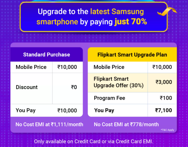 Flipkart launches Smart Upgrade plan for purchasing Samsung phones by