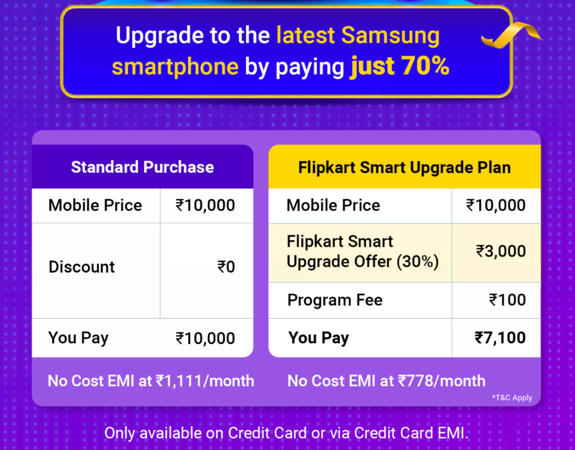 Flipkart Smart Upgrade