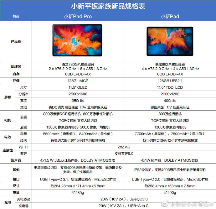 Lenovo Xiaoxin Pad series specs