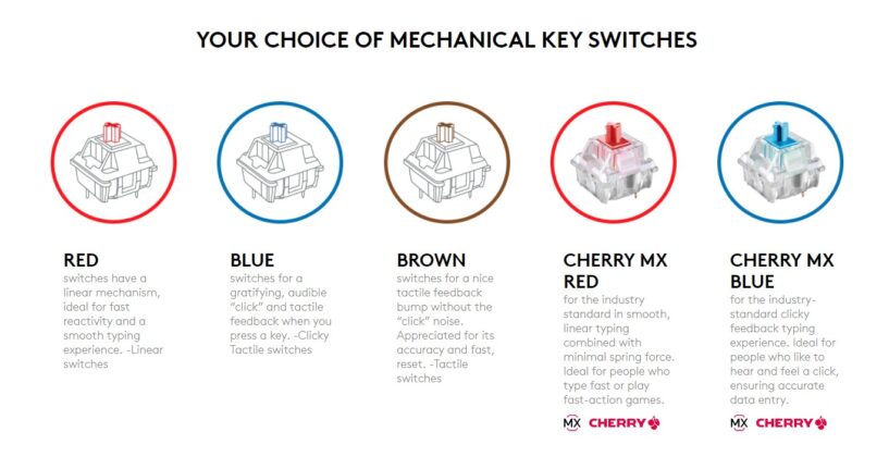 The $59 Logitech K845 Mechanical Illuminated keyboard is designed for ...