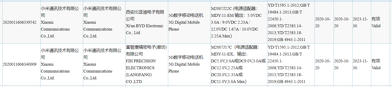 New Redmi Note series 3C certified