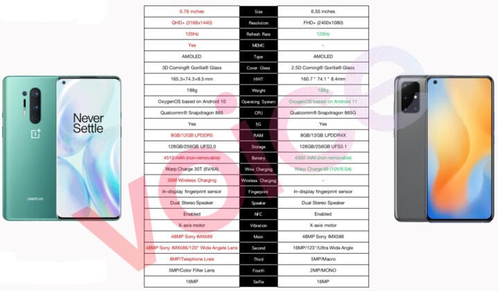 OnePlus 8T specs sheet